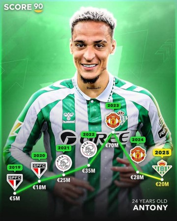 曝贝蒂斯买断安东尼前提,进欧冠就有5000万!曼联一亿先生无惧压力