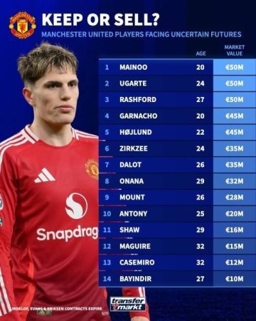 准备大清洗德转列14名可能被曼联出售球员，能收入多少